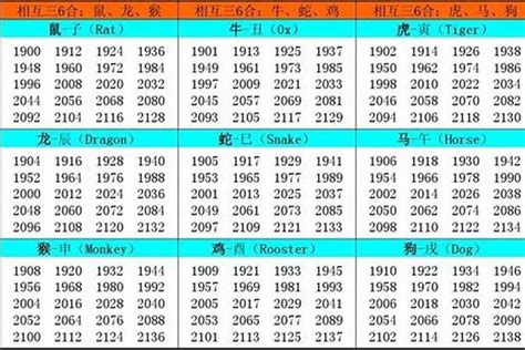 1976 屬|1976年的生肖是什么。